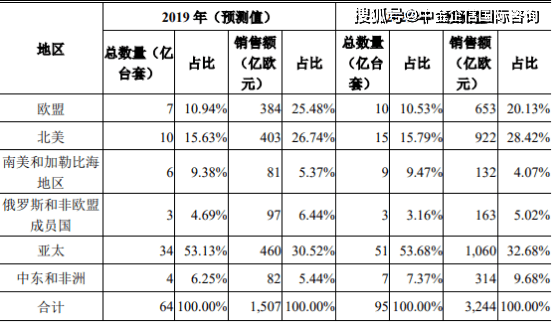 双色球第99期深度分析，历史数据、趋势预测与选号策略