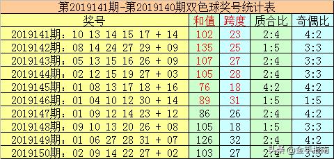 今晚双色球151期，彩民热情不减，晒票热潮再起