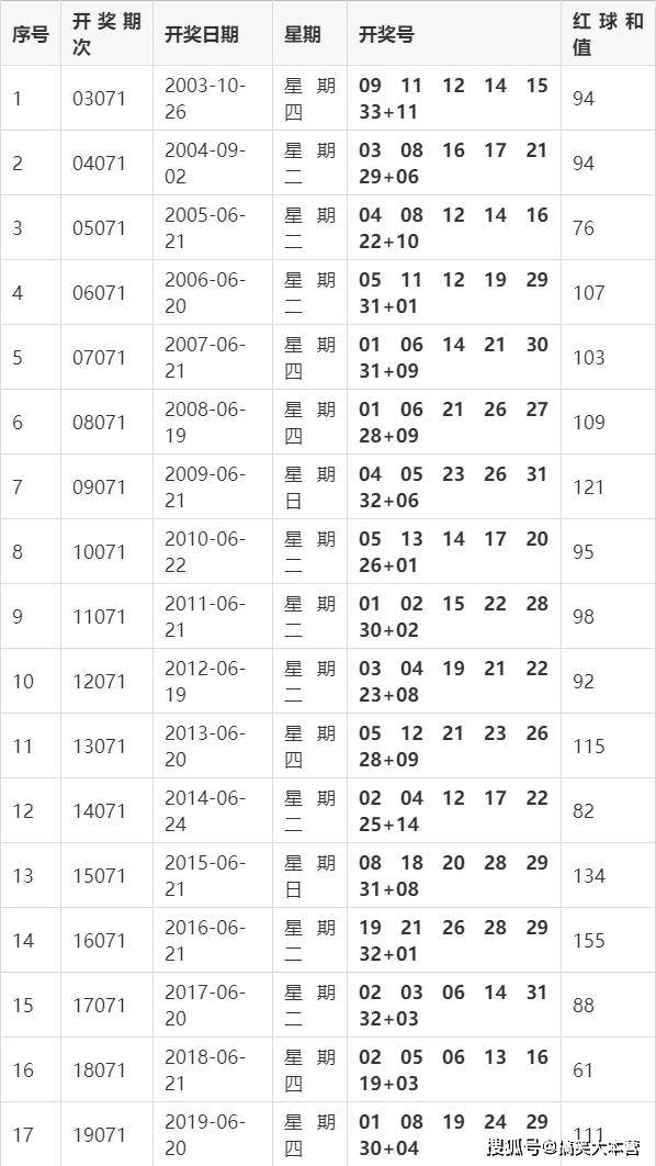 探索幸运之光，第2021100期双色球开奖结果深度解析