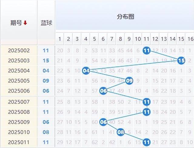 八仙过海，双色球尾数及蓝号预测的奇妙之旅