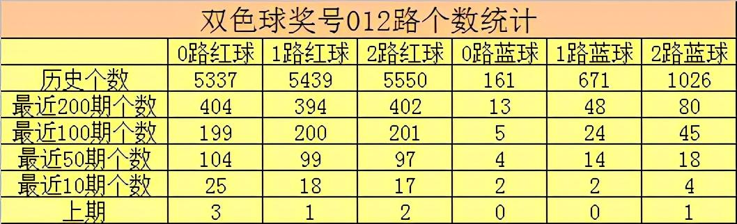 查双色球2021078期开奖结果，揭秘幸运数字的奥秘