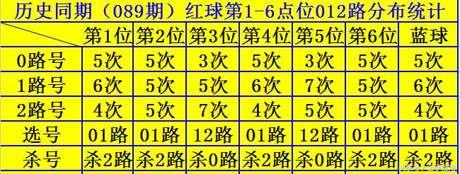 73期双色球开奖揭秘，幸运数字背后的故事与93期展望