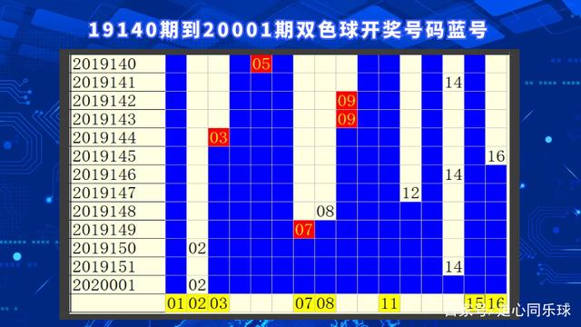 欧阳小文的双色球2023054期，诗意的数字与梦想的碰撞