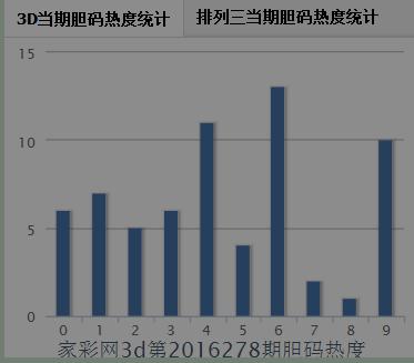 千禧开机号3D试机号，揭秘彩票背后的数字游戏与心理博弈