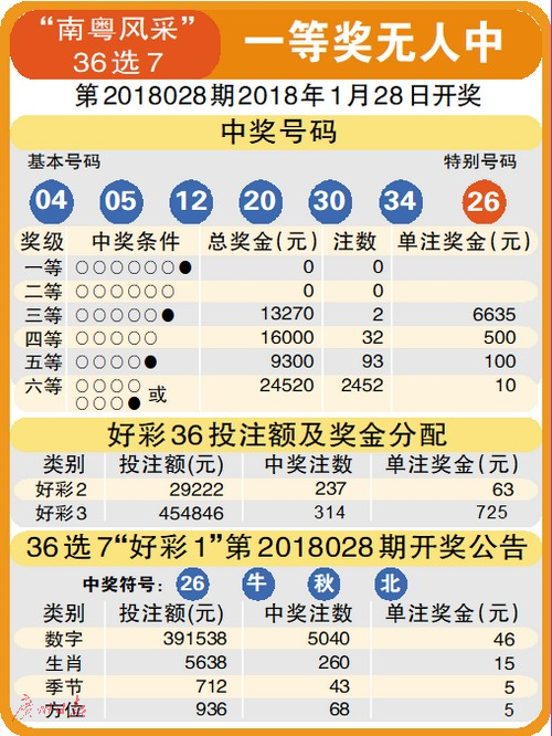 近50期3D试机号，解码彩票背后的数字游戏