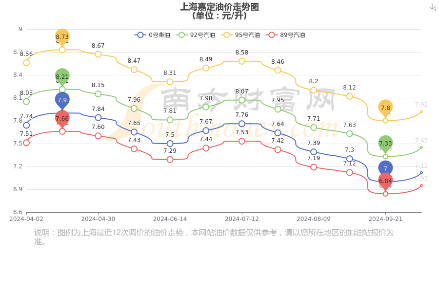 十一选五走势图在上海的魅力与运用