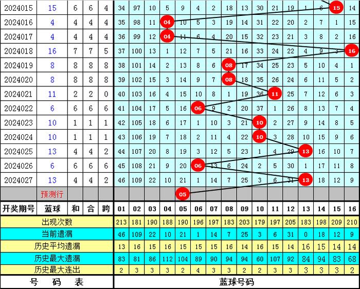 预测双色球下一期开奖号码，科学与玄学的碰撞