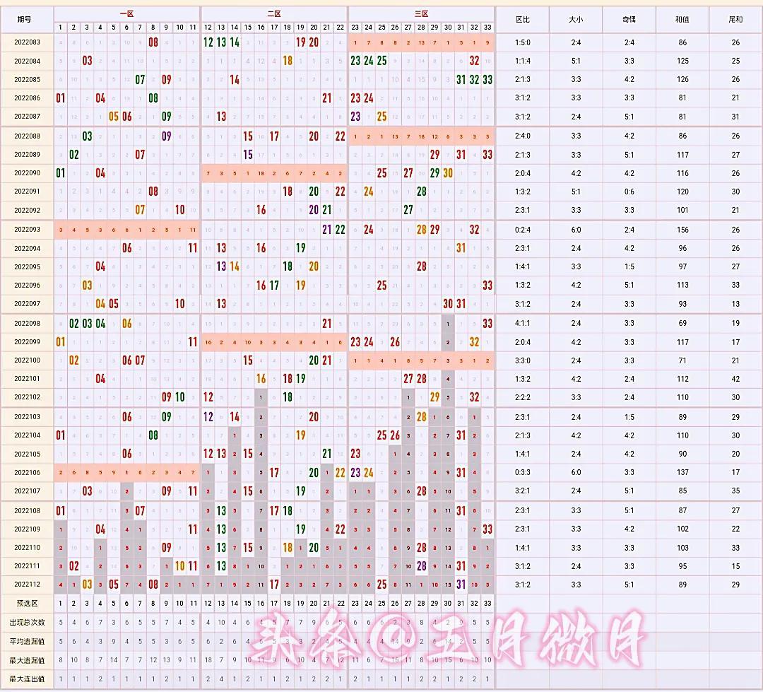 今日双色球，揭秘幸运数字，共赴梦想之旅