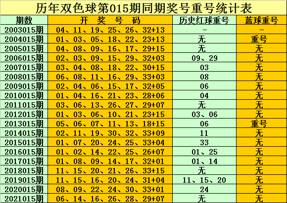 历史同期开奖结果查询，双色球第122期的回顾与解析