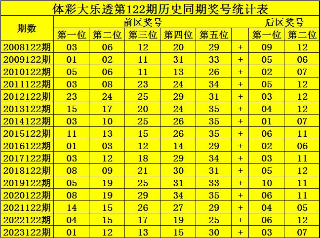 探索双色球，年度122期开奖结果的奥秘与魅力