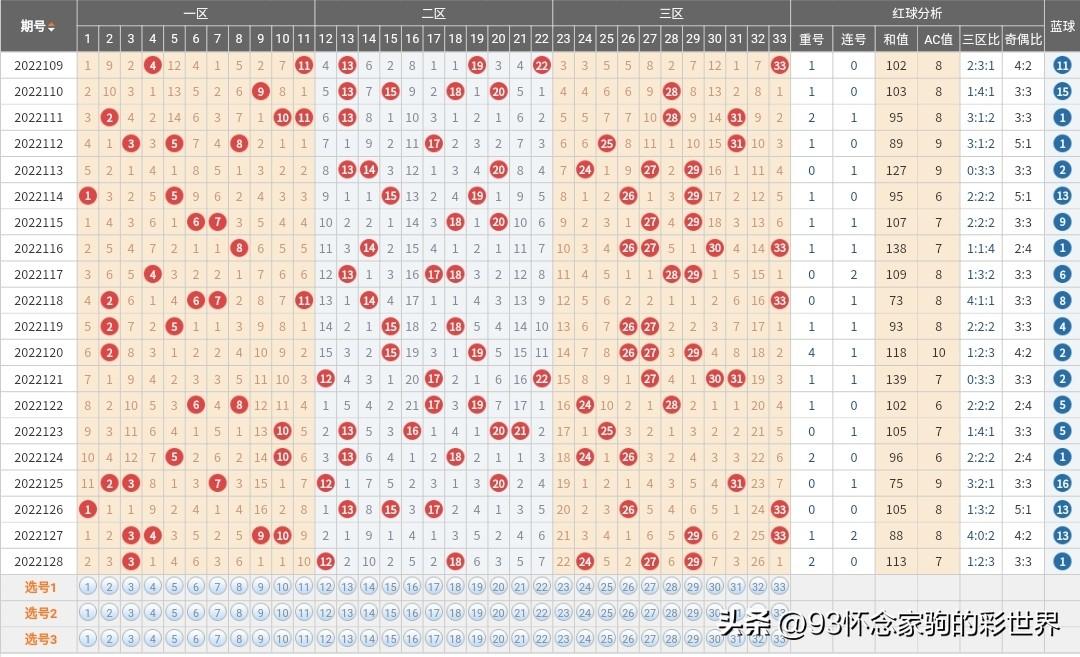 揭秘双色球22129期开奖结果，幸运数字的背后与彩民热议