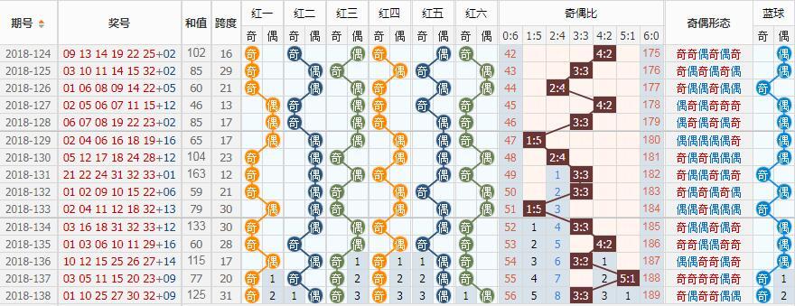 2017年双色球130期，梦想与幸运的碰撞