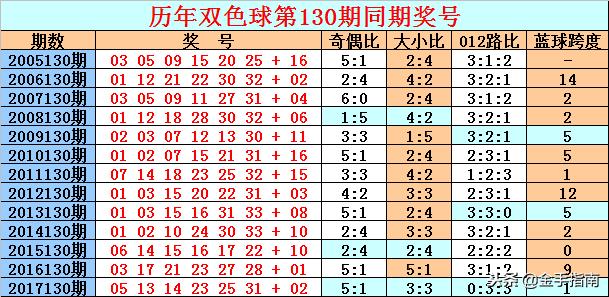 探索双色球130期开奖号码，从查询表下载到理性投注的智慧