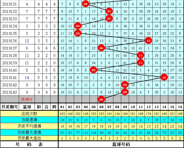 预测双色球202019期开奖结果，科学分析与理性期待