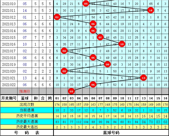 深度解析与智能预测，双色球2021023期开奖号码的奥秘