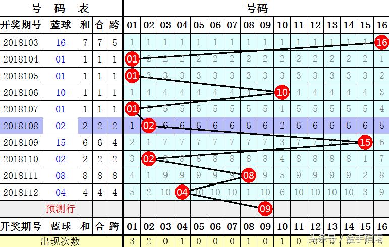 彩票双色球38期，梦想与现实的交织