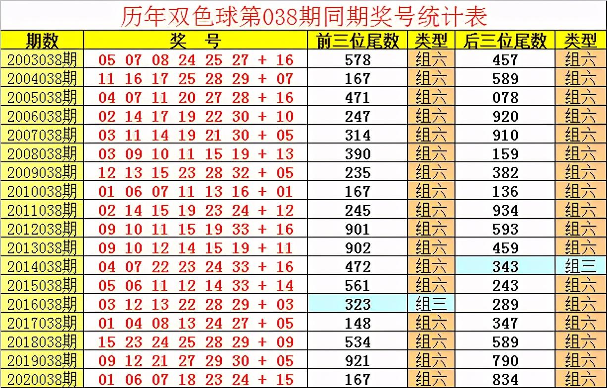 2021038期双色球开奖结果揭晓，幸运号码与中奖查询指南