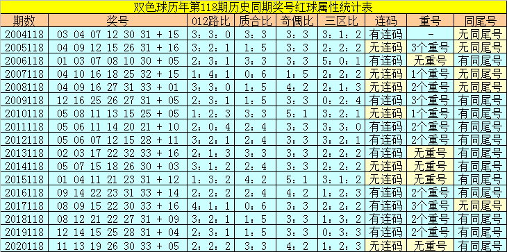 2021年双色球118期开奖号，梦想与幸运的碰撞