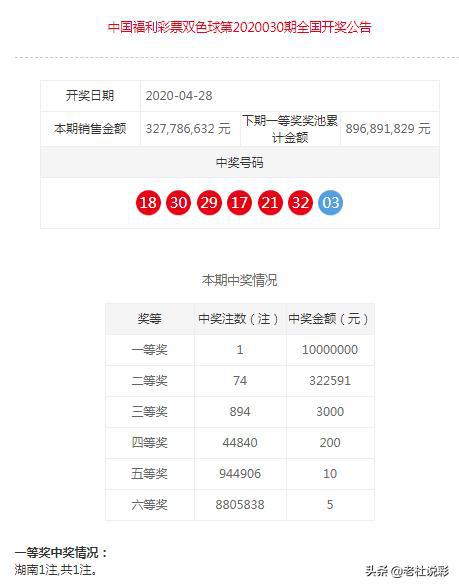 回顾双色球第119期，历史同期开奖结果的深度解析