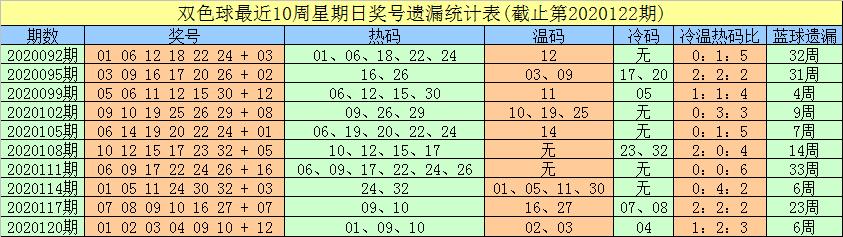 揭秘双色球第65期，幸运数字的璀璨绽放