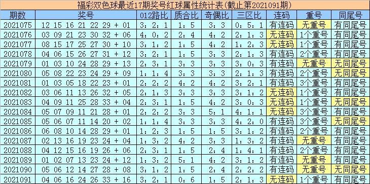 双色球21092期开奖揭秘，幸运数字背后的奥秘与彩民心声