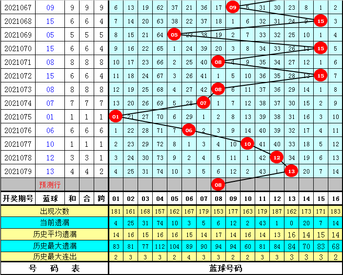 揭秘双色球蓝球预测，专家视角下的精准推荐