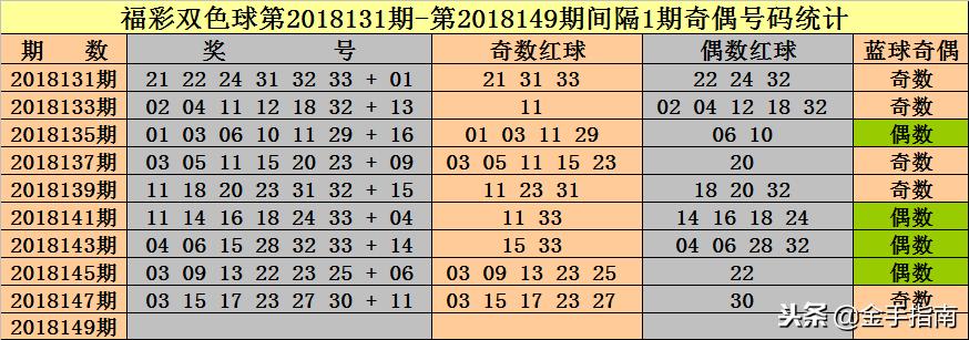 揭秘双色球149期开奖结果，幸运数字背后的奥秘