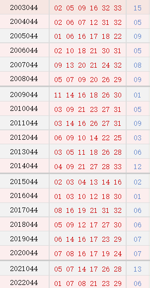 历史同期号码汇总，双色球第152期揭秘
