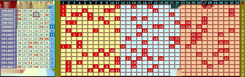 历史同期号揭秘，双色球第152期数据汇总与分析