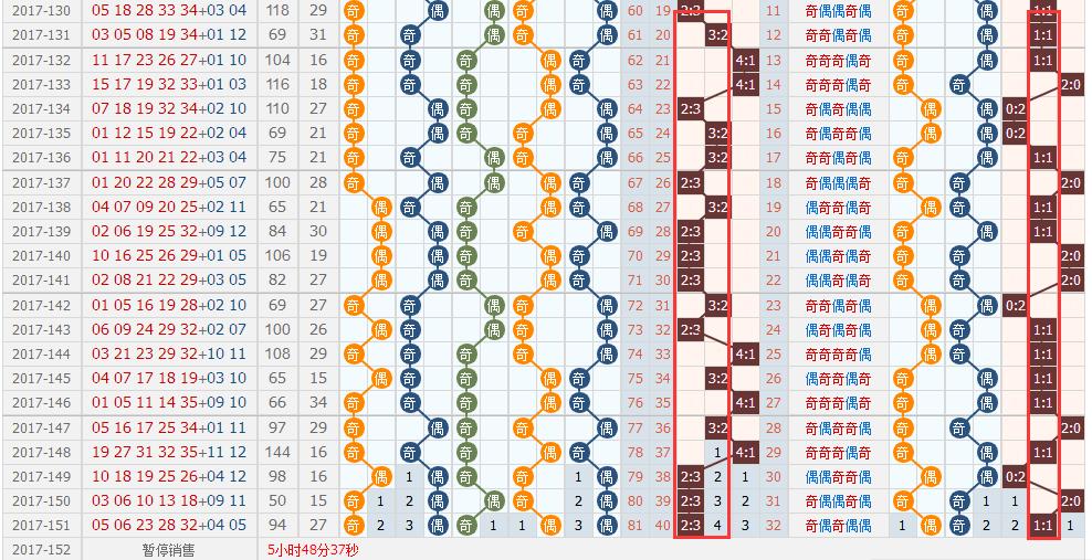 双色球152期历史总汇，揭秘中奖规律与趋势分析
