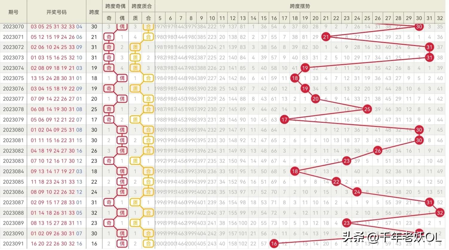 揭秘双色球15选5中5的奖金奥秘，从零到英雄的财务飞跃