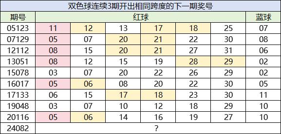 双色球按顺序出号，概率、策略与理性投注