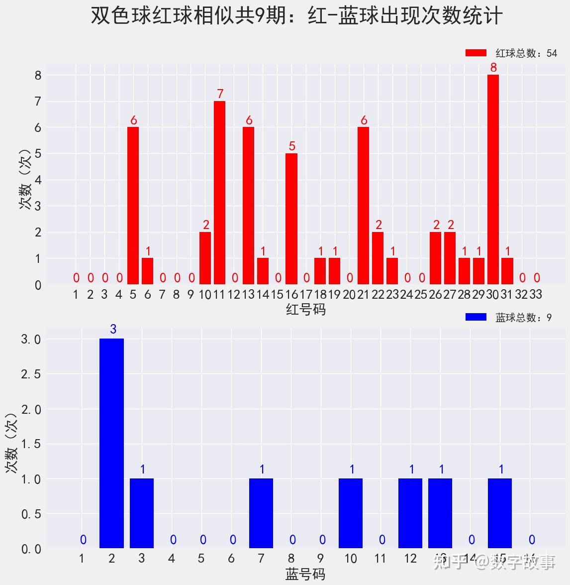 2019年双色球第56期开奖结果深度解析与回顾