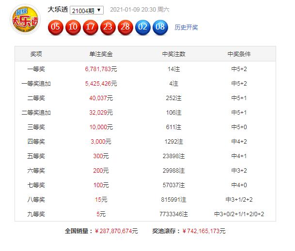 21005期大乐透开奖公告，梦想与幸运的碰撞