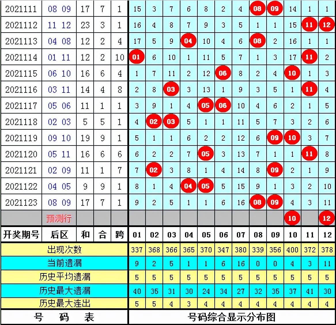 探秘大乐透21124开奖结果，揭秘幸运背后的数字奥秘