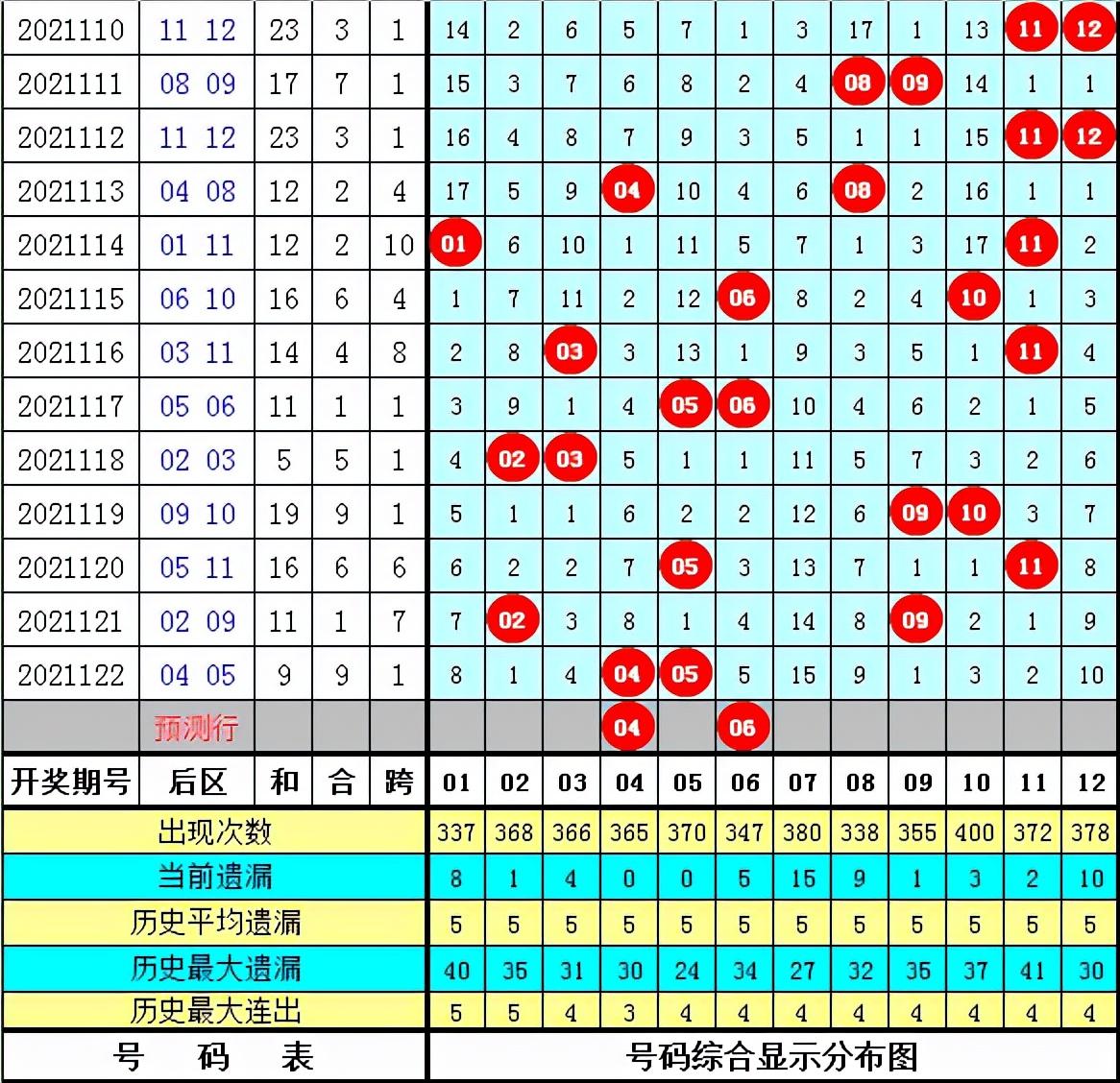 21123期体彩大乐透开奖揭晓，梦想与幸运的碰撞