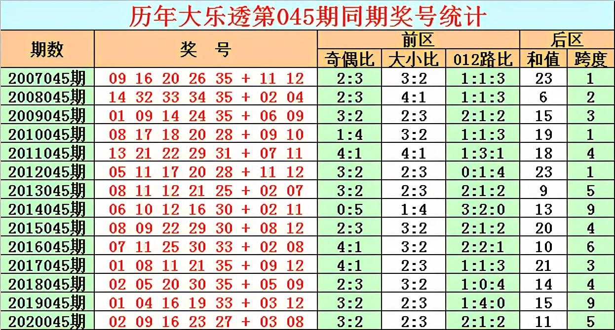 今日大乐透21045期开奖揭晓，梦想与幸运的碰撞