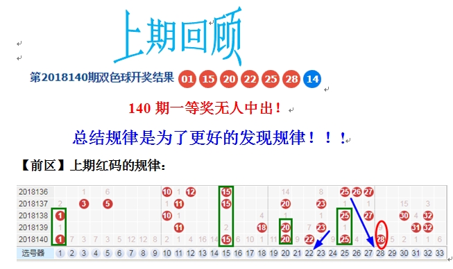 深度解析，双色球第41期选号策略与最新预测