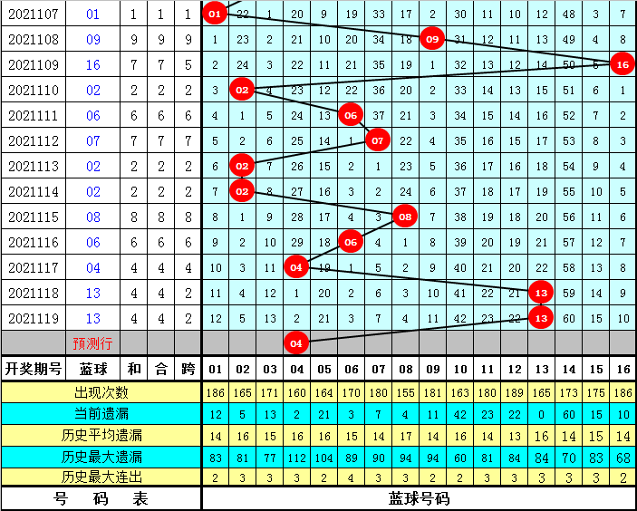 下一期双色球开奖号码的智慧预测，科学分析与概率艺术