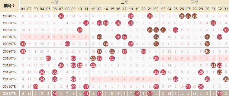 探索第135期双色球开奖号码的奥秘与乐趣