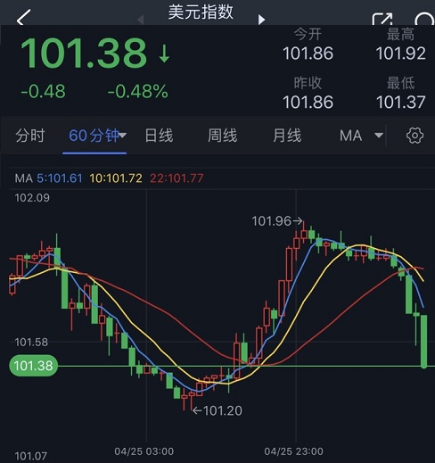 探索体彩排三近100期走势图，数据背后的秘密与策略