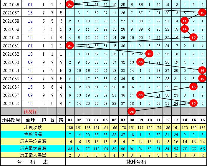 揭秘双色球2021069期开奖结果，幸运数字背后的故事