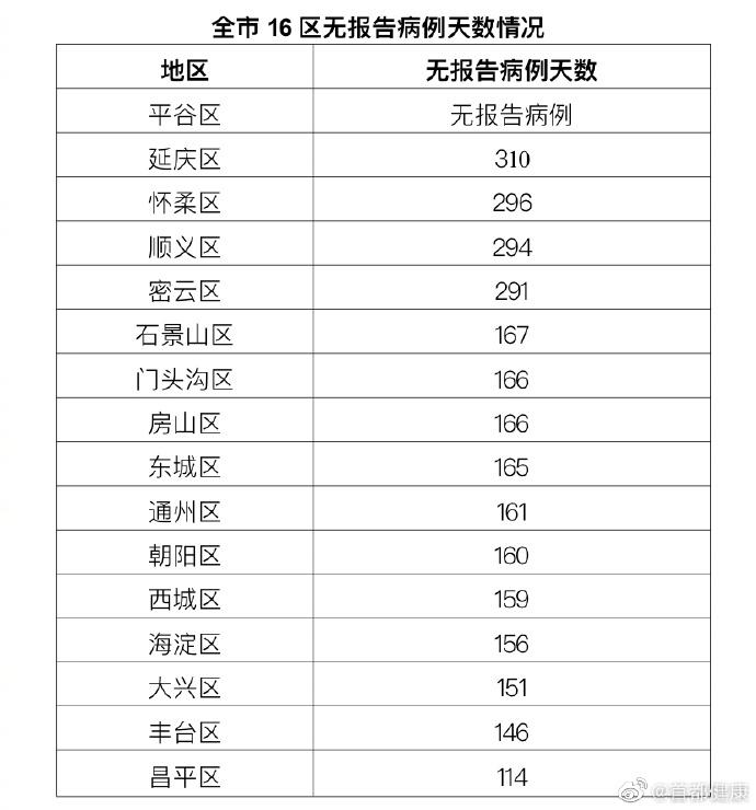 11月28日河北省新冠疫情最新动态，新增病例数详解与防控措施