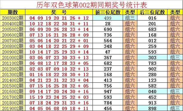 探索中国福利彩票双色球2020001期的神秘魅力