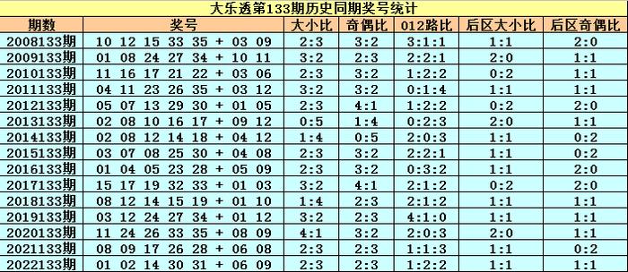 133期双色球开奖预测，理性分析，科学预测，乐享其中