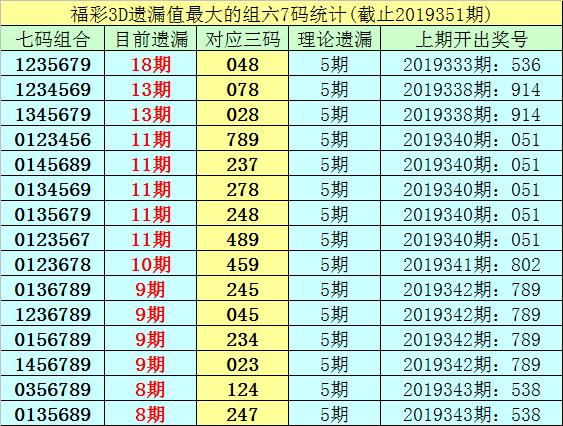 20123D质合走势与浙江风采网，数字背后的奥秘与趋势分析