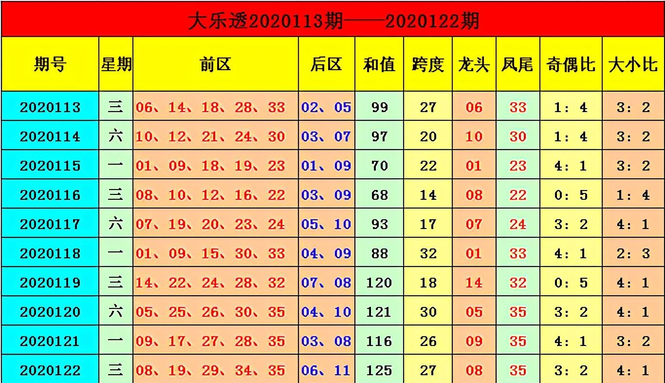 20123期大乐透开奖结果，梦想与奇迹的碰撞