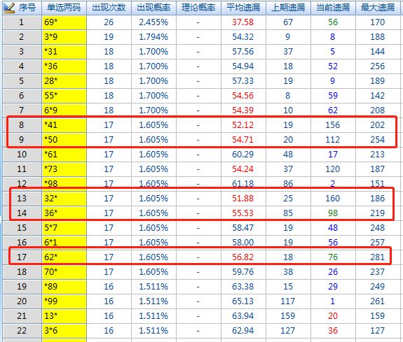 2012年3D彩票，全年开奖结果回顾与数据分析