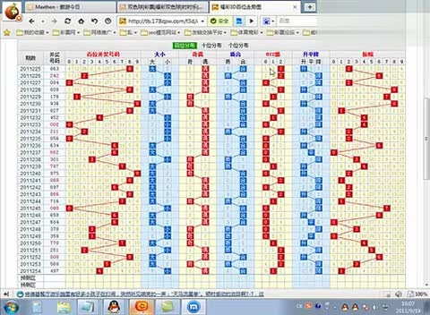 2012年3D走势图，南方彩民的连线之旅