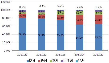 20123D走势图带连线图南方版，深度解析与实用指南